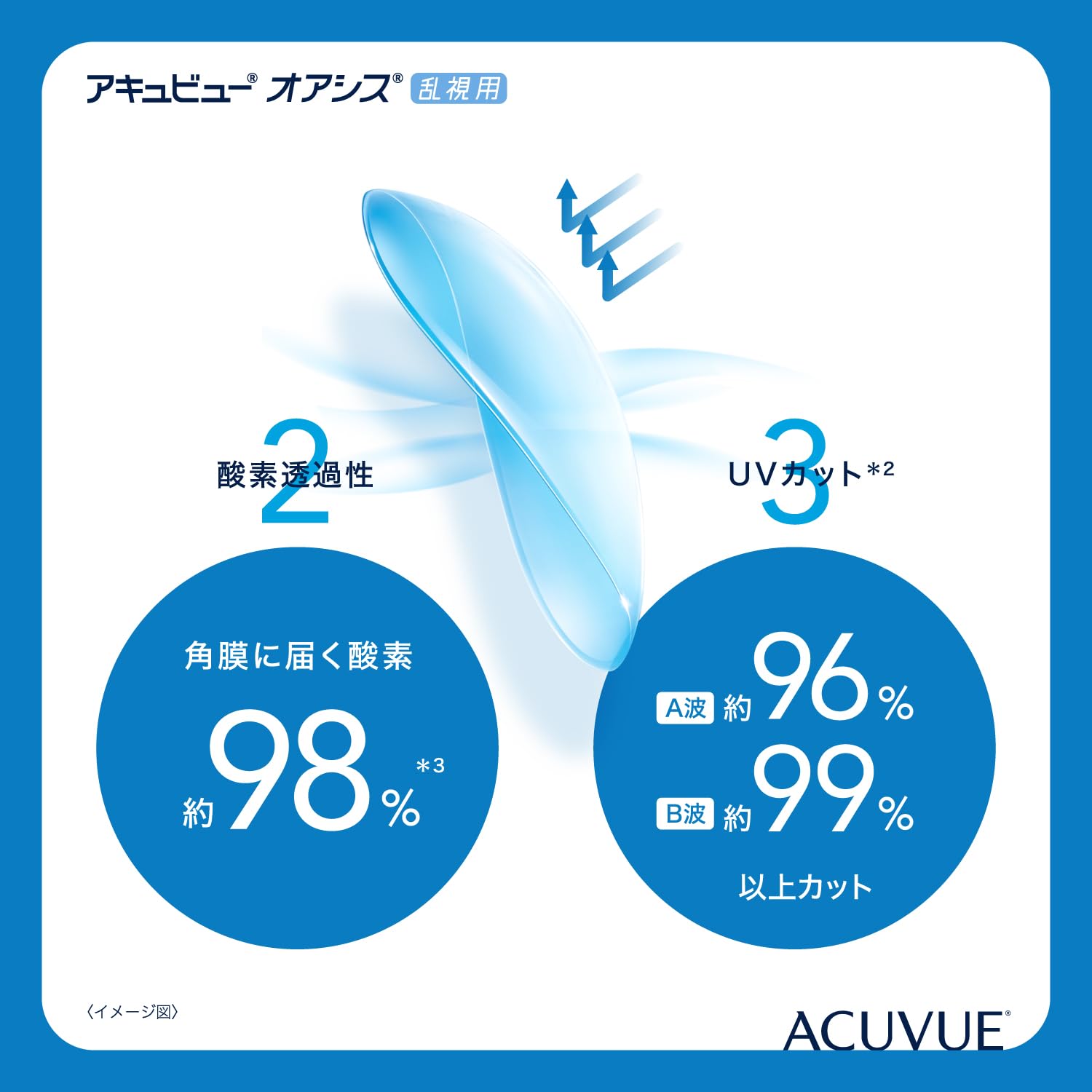 acuvue-oasys-for-astigmatism-2-wochenlinsen-5-5-dpt-cyl-2-25-ach-160-bc-8-6-6-st image 7
